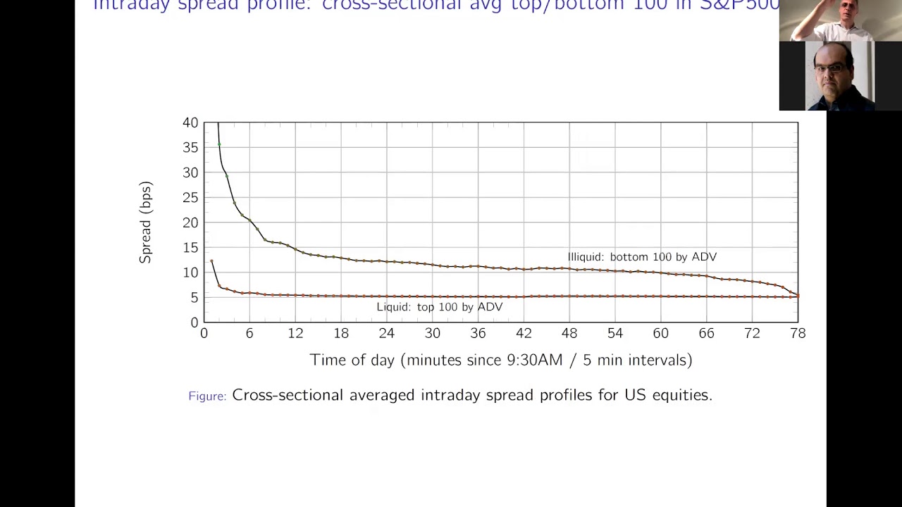 Cover for Stochastic Market Microstructure Models of Limit Order Books